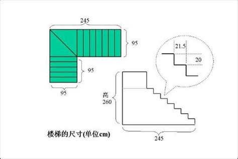 楼梯尺寸|楼梯的标准尺寸是多少？